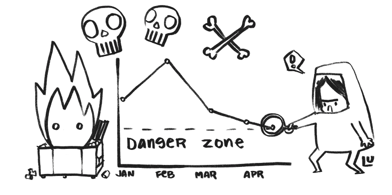Storytelling in Dashboards
