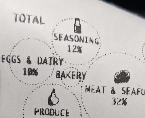 Re-viz-iting the Receipt