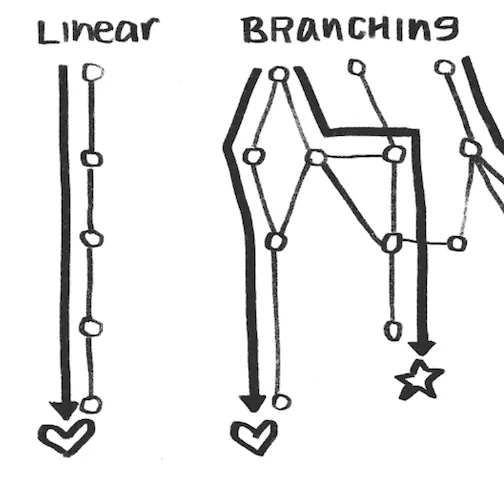 Storytelling in Dashboards